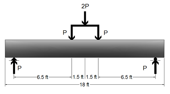 Applied load